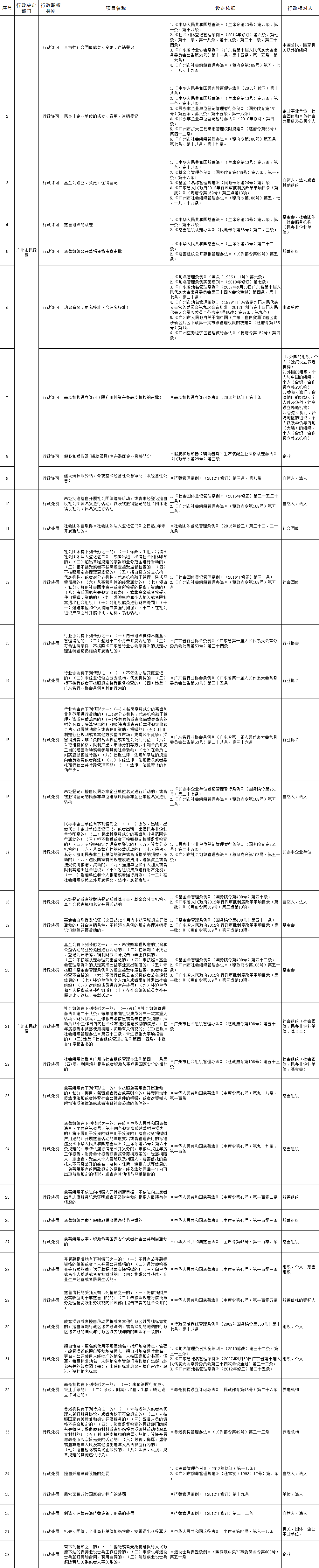 high漫画
“双公示”目录.gif